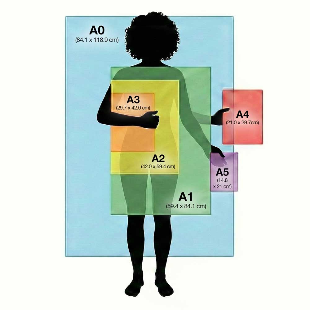 Confronto Dimensioni Fogli Carta di Riso per Decoupage